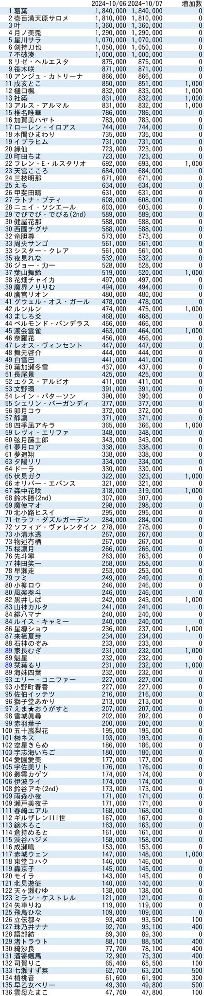 VTuberまとめ速報(画像10/07093844071086_1)