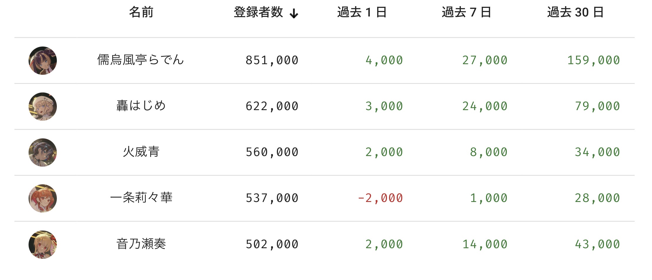 VTuberまとめ速報(画像10/09205039338575_1)