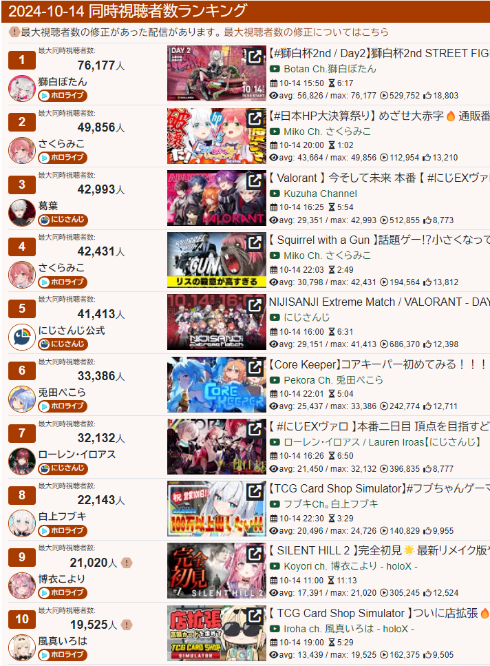 VTuberまとめ速報 V速(画像10/15095816296765_1)