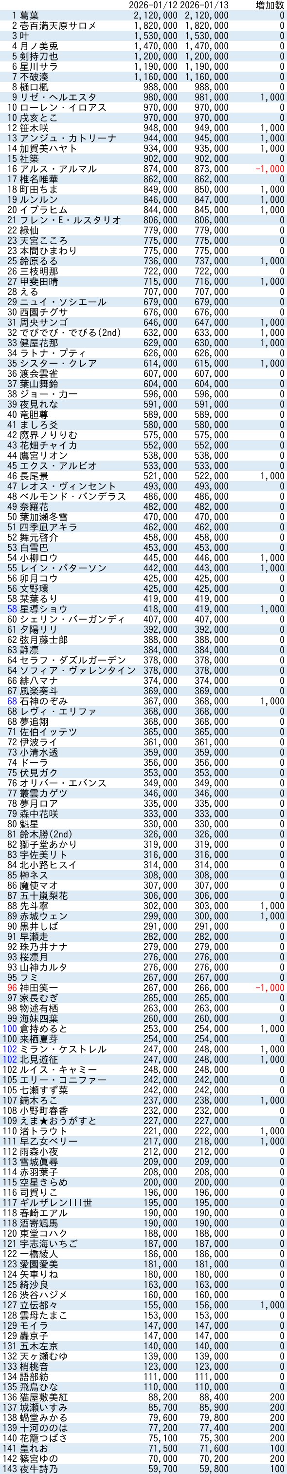 VTuberまとめ速報 V速(最新記事1)