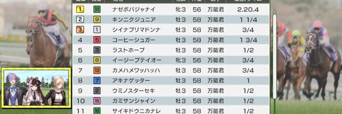 VTuberまとめ速報 V速(画像23125743886150_2) VTuberまとめ速報 V速(画像23125743886150_2)
