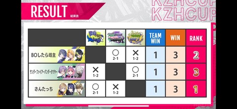 VTuberまとめ速報 V速(画像24085729507587_8)