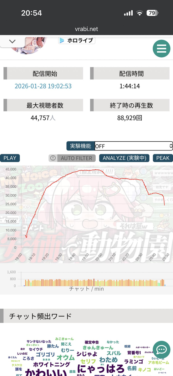 VTuberまとめ速報 V速(最新記事1)