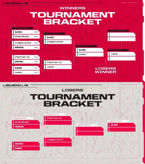 VTuberまとめ速報 V速(最新記事1)