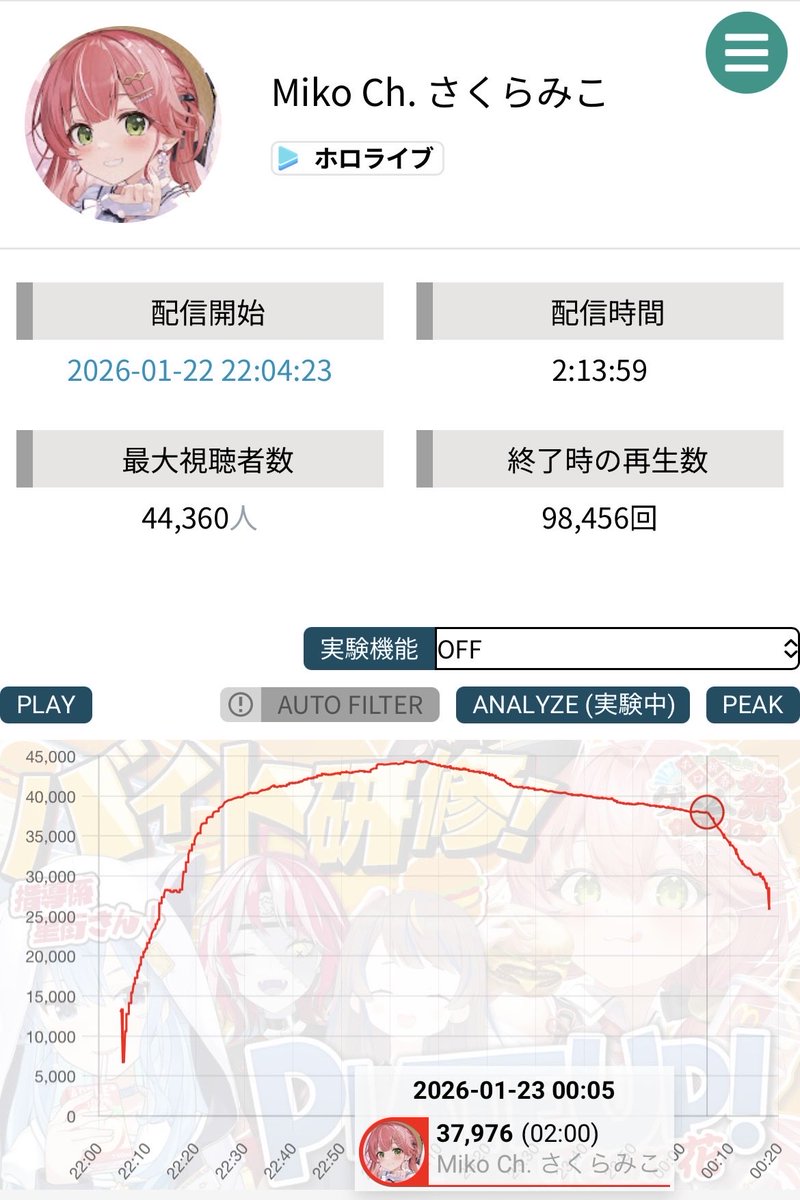 VTuberまとめ速報 V速(画像30100311300426_3)