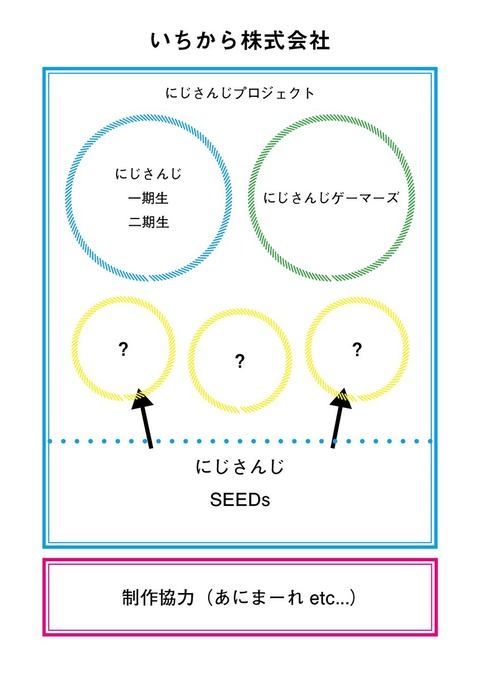 VTuberまとめ速報 V速(最新記事2)
