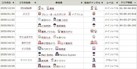 VTuberまとめ速報 V速(最新記事3)