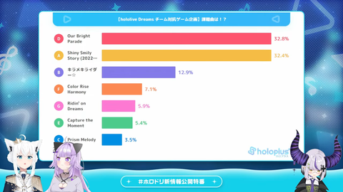 【ホロライブ】お姉さんチームvsお子さまチーム、ホロドリ対抗戦開催決定！【6/15(月)】 | 【ホロライブ】お姉さんチームvsお子さまチーム、ホロドリ対抗戦開催決定！【6/15(月)】 | 【ホロライブ】お姉さんチームvsお子さまチーム、ホロドリ対抗戦開催決定！【6/15(月)】 | 【ホロライブ】お姉さんチームvsお子さまチーム、ホロドリ対抗戦開催決定！【6/15(月)】 | 【ホロライブ】お姉さんチームvsお子さまチーム、ホロドリ対抗戦開催決定！【6/15(月)】 | VTuberまとめ速報 V速(画像30200854795984_5)