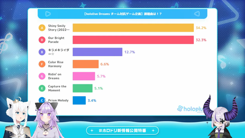 【ホロライブ】お姉さんチームvsお子さまチーム、ホロドリ対抗戦開催決定！【6/15(月)】 | 【ホロライブ】お姉さんチームvsお子さまチーム、ホロドリ対抗戦開催決定！【6/15(月)】 | 【ホロライブ】お姉さんチームvsお子さまチーム、ホロドリ対抗戦開催決定！【6/15(月)】 | 【ホロライブ】お姉さんチームvsお子さまチーム、ホロドリ対抗戦開催決定！【6/15(月)】 | 【ホロライブ】お姉さんチームvsお子さまチーム、ホロドリ対抗戦開催決定！【6/15(月)】 | 【ホロライブ】お姉さんチームvsお子さまチーム、ホロドリ対抗戦開催決定！【6/15(月)】 | VTuberまとめ速報 V速(画像30200855159172_6)