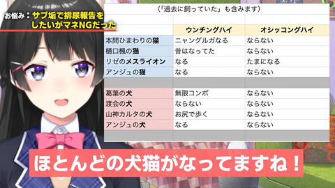 【にじさんじ】委員長に排尿報告サイトを作ってもらうえま★「今日も出ました！」 | 【にじさんじ】委員長に排尿報告サイトを作ってもらうえま★「今日も出ました！」 | 【にじさんじ】委員長に排尿報告サイトを作ってもらうえま★「今日も出ました！」 | 【にじさんじ】委員長に排尿報告サイトを作ってもらうえま★「今日も出ました！」 | 【にじさんじ】委員長に排尿報告サイトを作ってもらうえま★「今日も出ました！」 | 【にじさんじ】委員長に排尿報告サイトを作ってもらうえま★「今日も出ました！」 | VTuberまとめ速報 V速(画像26203335533826_6)