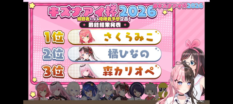 【VTuber】キズナアイ杯2026、まさかの優勝･森カリオペうおおおおお | 【VTuber】キズナアイ杯2026、まさかの優勝･森カリオペうおおおおお | 【VTuber】キズナアイ杯2026、まさかの優勝･森カリオペうおおおおお | 【VTuber】キズナアイ杯2026、まさかの優勝･森カリオペうおおおおお | 【VTuber】キズナアイ杯2026、まさかの優勝･森カリオペうおおおおお | 【VTuber】キズナアイ杯2026、まさかの優勝･森カリオペうおおおおお | 【VTuber】キズナアイ杯2026、まさかの優勝･森カリオペうおおおおお | VTuberまとめ速報 V速(画像01104438406419_7)