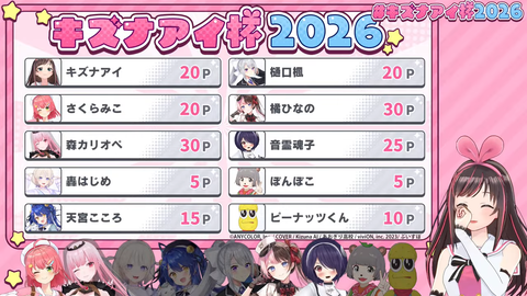 【VTuber】キズナアイ杯2026、まさかの優勝･森カリオペうおおおおお | 【VTuber】キズナアイ杯2026、まさかの優勝･森カリオペうおおおおお | 【VTuber】キズナアイ杯2026、まさかの優勝･森カリオペうおおおおお | 【VTuber】キズナアイ杯2026、まさかの優勝･森カリオペうおおおおお | 【VTuber】キズナアイ杯2026、まさかの優勝･森カリオペうおおおおお | 【VTuber】キズナアイ杯2026、まさかの優勝･森カリオペうおおおおお | 【VTuber】キズナアイ杯2026、まさかの優勝･森カリオペうおおおおお | 【VTuber】キズナアイ杯2026、まさかの優勝･森カリオペうおおおおお | VTuberまとめ速報 V速(画像01104438808062_8)