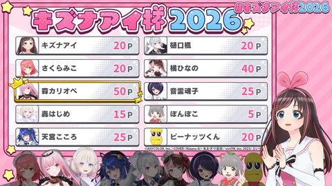 【VTuber】キズナアイ杯2026、まさかの優勝･森カリオペうおおおおお | 【VTuber】キズナアイ杯2026、まさかの優勝･森カリオペうおおおおお | 【VTuber】キズナアイ杯2026、まさかの優勝･森カリオペうおおおおお | 【VTuber】キズナアイ杯2026、まさかの優勝･森カリオペうおおおおお | 【VTuber】キズナアイ杯2026、まさかの優勝･森カリオペうおおおおお | 【VTuber】キズナアイ杯2026、まさかの優勝･森カリオペうおおおおお | 【VTuber】キズナアイ杯2026、まさかの優勝･森カリオペうおおおおお | 【VTuber】キズナアイ杯2026、まさかの優勝･森カリオペうおおおおお | 【VTuber】キズナアイ杯2026、まさかの優勝･森カリオペうおおおおお | VTuberまとめ速報 V速(画像01104439179589_9)