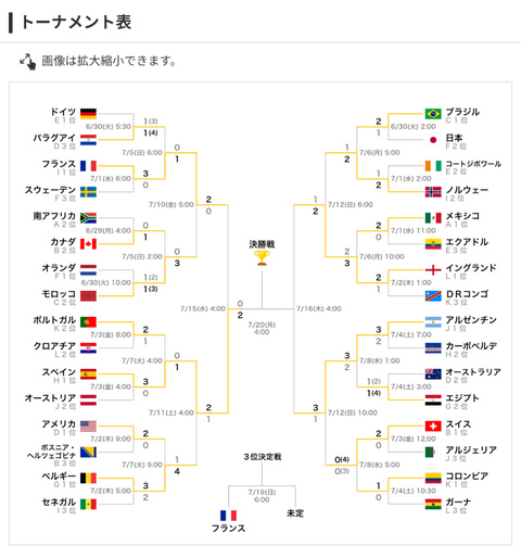 【ホロライブ】ルイ姉主催、第1回ホロヒット&ブロー最強決定戦開催！7/17(金)抽選会
 | VTuberまとめ速報 V速(ピックアップ4)