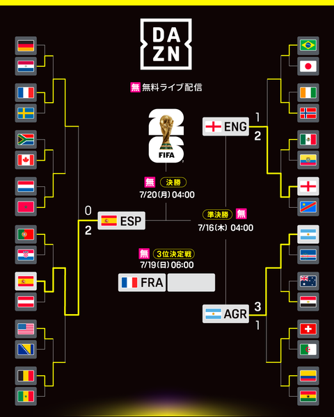 【ホロライブ】ぺこヴィヴィと観るW杯準決勝『イングランド vs アルゼンチン』やっぱメッシって神だわ | 【ホロライブ】ぺこヴィヴィと観るW杯準決勝『イングランド vs アルゼンチン』やっぱメッシって神だわ | VTuberまとめ速報 V速(16072121562778_2)