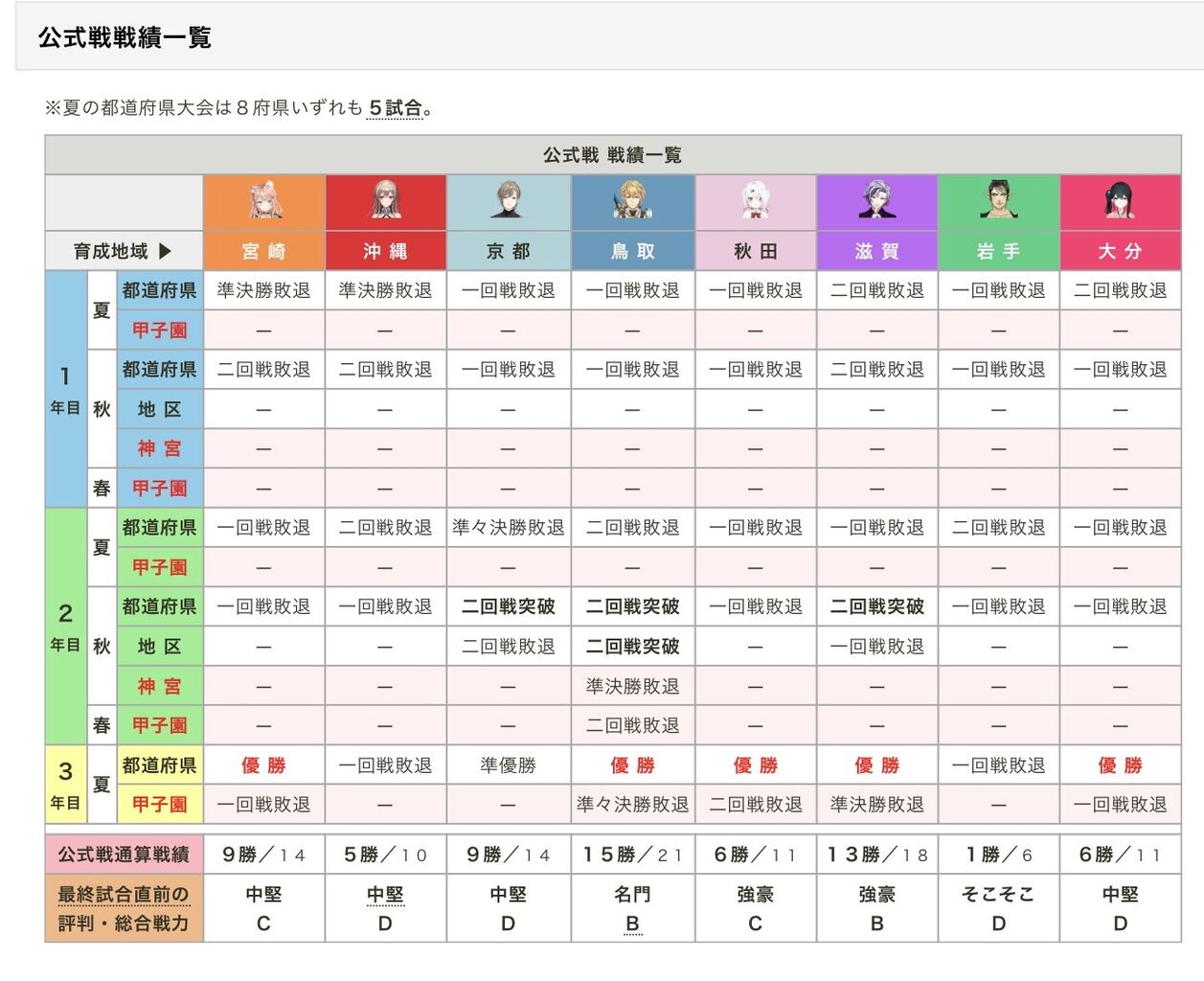 【にじ甲2026】ここでにじ甲2024の各高校の成績を振り返ってみましょう | 【にじ甲2026】ここでにじ甲2024の各高校の成績を振り返ってみましょう | VTuberまとめ速報 V速(21200454919933_2) 【にじ甲2026】ここでにじ甲2024の各高校の成績を振り返ってみましょう | 【にじ甲2026】ここでにじ甲2024の各高校の成績を振り返ってみましょう | VTuberまとめ速報 V速(21200454919933_2)