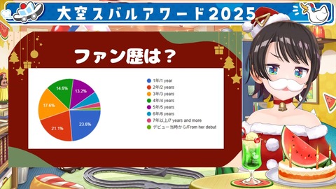 VTuberまとめ速報 V速(画像25081134550491_2)