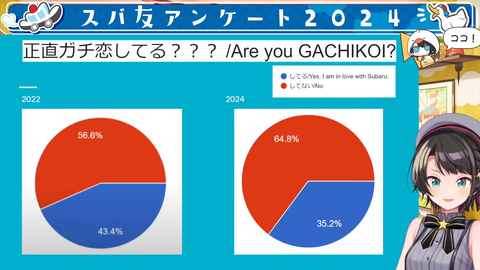 VTuberまとめ速報 V速(画像25081136107513_5)