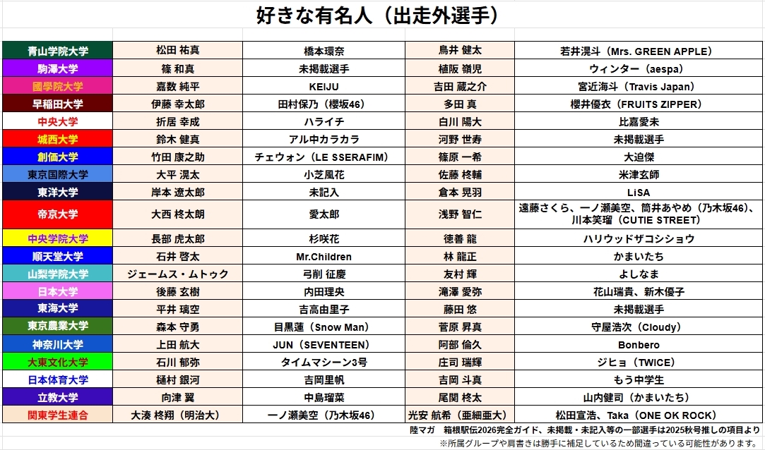 VTuberまとめ速報 V速(ピックアップ3)