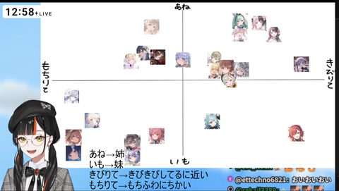 VTuberまとめ速報 V速(最新記事1)
