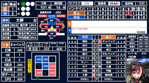 VTuberまとめ速報 V速(最新記事1)