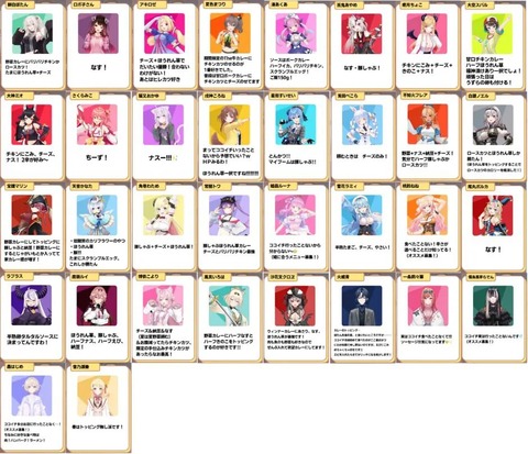 【VTuber】由持「ﾆﾝﾃﾝﾄﾞｰｽｲｯﾁのソフトは苦味があるのでオレンジの…マーマレードとかと味があう おすすめです」※舐め過ぎ注意
 | VTuberまとめ速報 V速(ピックアップ6)