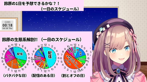 【にじさんじ】鈴原の1日のスケジュールが怖い、睡眠少なすぎるやろ… | 【にじさんじ】鈴原の1日のスケジュールが怖い、睡眠少なすぎるやろ… | VTuberまとめ速報 V速(画像30171506793761_2)