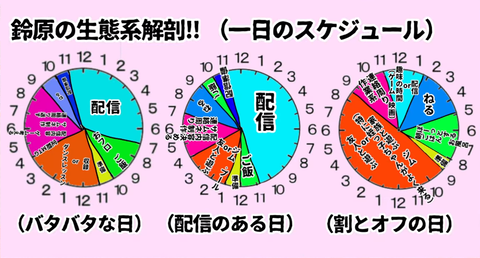 【にじさんじ】鈴原の1日のスケジュールが怖い、睡眠少なすぎるやろ… | 【にじさんじ】鈴原の1日のスケジュールが怖い、睡眠少なすぎるやろ… | 【にじさんじ】鈴原の1日のスケジュールが怖い、睡眠少なすぎるやろ… | VTuberまとめ速報 V速(画像30171507271392_3)