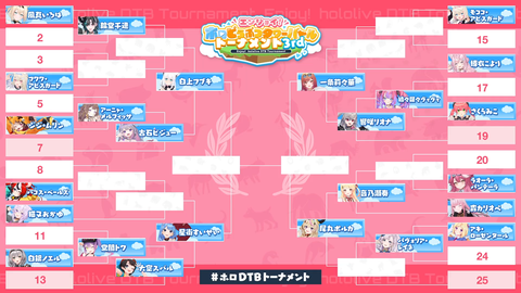 【ホロライブ】ファミマ「こういうのでいいんだよ」りりーか「こういうのが、いいんだよ！！」
 | VTuberまとめ速報 V速(最新記事5)
