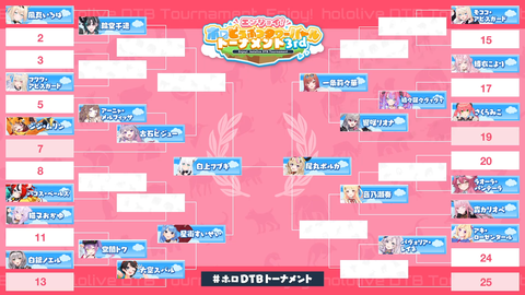【ホロライブ】ホロDTBトーナメント3rd、フブキが優勝！まさかレッサーパンダ立つとはね | 【ホロライブ】ホロDTBトーナメント3rd、フブキが優勝！まさかレッサーパンダ立つとはね | 【ホロライブ】ホロDTBトーナメント3rd、フブキが優勝！まさかレッサーパンダ立つとはね | 【ホロライブ】ホロDTBトーナメント3rd、フブキが優勝！まさかレッサーパンダ立つとはね | 【ホロライブ】ホロDTBトーナメント3rd、フブキが優勝！まさかレッサーパンダ立つとはね | VTuberまとめ速報 V速(画像04161530361845_5)