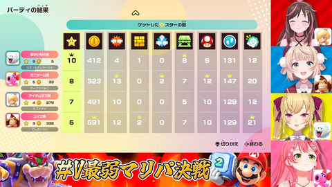 【V最弱マリパ】たかみやくん1位&ういママ最弱うおおおおおおおおおお | 【V最弱マリパ】たかみやくん1位&ういママ最弱うおおおおおおおおおお | 【V最弱マリパ】たかみやくん1位&ういママ最弱うおおおおおおおおおお | 【V最弱マリパ】たかみやくん1位&ういママ最弱うおおおおおおおおおお | VTuberまとめ速報 V速(画像05160519089382_4) 【V最弱マリパ】たかみやくん1位&ういママ最弱うおおおおおおおおおお | 【V最弱マリパ】たかみやくん1位&ういママ最弱うおおおおおおおおおお | 【V最弱マリパ】たかみやくん1位&ういママ最弱うおおおおおおおおおお | 【V最弱マリパ】たかみやくん1位&ういママ最弱うおおおおおおおおおお | VTuberまとめ速報 V速(画像05160519089382_4)