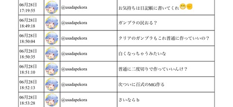 【ホロライブ】フブさん「今月のメン限何かするーって言ってた気がするのに忘れてる　ふろっぴー脳」
 | VTuberまとめ速報 V速(ピックアップ5)