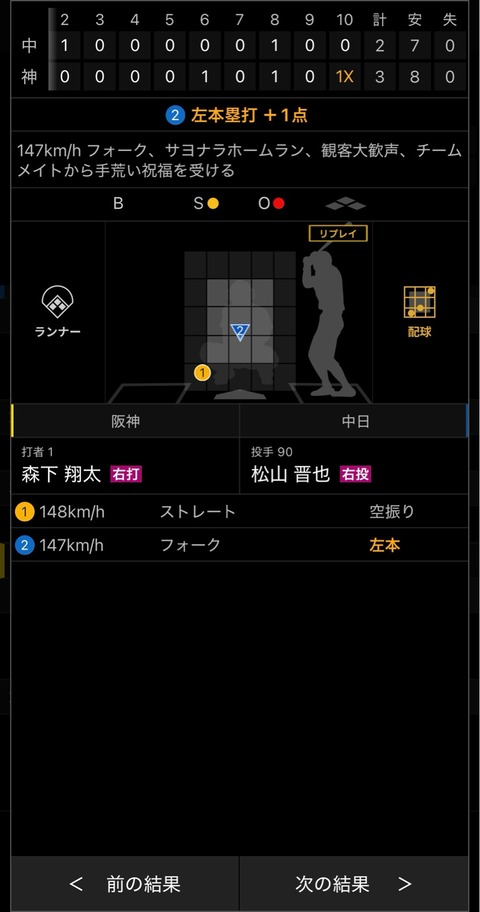 【VTuber】緋撃くん、悲劇くん『中日2試合連続のサヨナラ負け、自力優勝消滅』 | 【VTuber】緋撃くん、悲劇くん『中日2試合連続のサヨナラ負け、自力優勝消滅』 | VTuberまとめ速報 V速(画像01024436882409_2)