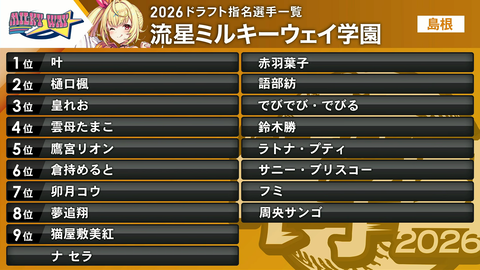 【にじ甲2026】全10校のドラフト結果がこちらです | 【にじ甲2026】全10校のドラフト結果がこちらです | 【にじ甲2026】全10校のドラフト結果がこちらです | 【にじ甲2026】全10校のドラフト結果がこちらです | 【にじ甲2026】全10校のドラフト結果がこちらです | 【にじ甲2026】全10校のドラフト結果がこちらです | 【にじ甲2026】全10校のドラフト結果がこちらです | 【にじ甲2026】全10校のドラフト結果がこちらです | 【にじ甲2026】全10校のドラフト結果がこちらです | VTuberまとめ速報 V速(画像04220450791257_9) 【にじ甲2026】全10校のドラフト結果がこちらです | 【にじ甲2026】全10校のドラフト結果がこちらです | 【にじ甲2026】全10校のドラフト結果がこちらです | 【にじ甲2026】全10校のドラフト結果がこちらです | 【にじ甲2026】全10校のドラフト結果がこちらです | 【にじ甲2026】全10校のドラフト結果がこちらです | 【にじ甲2026】全10校のドラフト結果がこちらです | 【にじ甲2026】全10校のドラフト結果がこちらです | 【にじ甲2026】全10校のドラフト結果がこちらです | VTuberまとめ速報 V速(画像04220450791257_9)