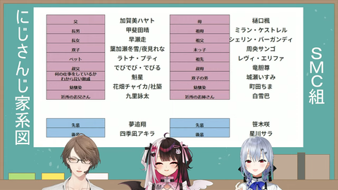 【にじさんじ】笹木、ほんまに変わっちまったな…
 | VTuberまとめ速報 V速(ピックアップ8)