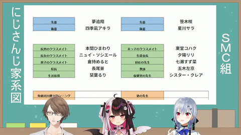 【にじさんじ】SMC版にじさんじ家系図がこちらです | 【にじさんじ】SMC版にじさんじ家系図がこちらです | VTuberまとめ速報 V速(画像07124441896901_2) 【にじさんじ】SMC版にじさんじ家系図がこちらです | 【にじさんじ】SMC版にじさんじ家系図がこちらです | VTuberまとめ速報 V速(画像07124441896901_2)