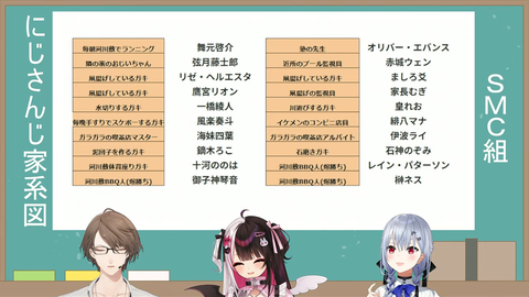 【にじさんじ】SMC版にじさんじ家系図がこちらです | 【にじさんじ】SMC版にじさんじ家系図がこちらです | 【にじさんじ】SMC版にじさんじ家系図がこちらです | VTuberまとめ速報 V速(画像07124442232528_3) 【にじさんじ】SMC版にじさんじ家系図がこちらです | 【にじさんじ】SMC版にじさんじ家系図がこちらです | 【にじさんじ】SMC版にじさんじ家系図がこちらです | VTuberまとめ速報 V速(画像07124442232528_3)