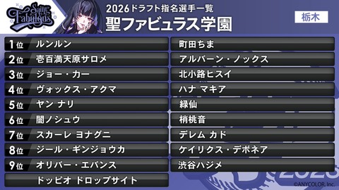 【にじ甲2026】メロコ監督、初回新入生ガチャ結果!転生☆133&捕手不在も先輩にキャAでなんとかファビュラス | 【にじ甲2026】メロコ監督、初回新入生ガチャ結果!転生☆133&捕手不在も先輩にキャAでなんとかファビュラス | 【にじ甲2026】メロコ監督、初回新入生ガチャ結果!転生☆133&捕手不在も先輩にキャAでなんとかファビュラス | 【にじ甲2026】メロコ監督、初回新入生ガチャ結果!転生☆133&捕手不在も先輩にキャAでなんとかファビュラス | 【にじ甲2026】メロコ監督、初回新入生ガチャ結果!転生☆133&捕手不在も先輩にキャAでなんとかファビュラス | VTuberまとめ速報 V速(画像10114447903710_5) 【にじ甲2026】メロコ監督、初回新入生ガチャ結果!転生☆133&捕手不在も先輩にキャAでなんとかファビュラス | 【にじ甲2026】メロコ監督、初回新入生ガチャ結果!転生☆133&捕手不在も先輩にキャAでなんとかファビュラス | 【にじ甲2026】メロコ監督、初回新入生ガチャ結果!転生☆133&捕手不在も先輩にキャAでなんとかファビュラス | 【にじ甲2026】メロコ監督、初回新入生ガチャ結果!転生☆133&捕手不在も先輩にキャAでなんとかファビュラス | 【にじ甲2026】メロコ監督、初回新入生ガチャ結果!転生☆133&捕手不在も先輩にキャAでなんとかファビュラス | VTuberまとめ速報 V速(画像10114447903710_5)