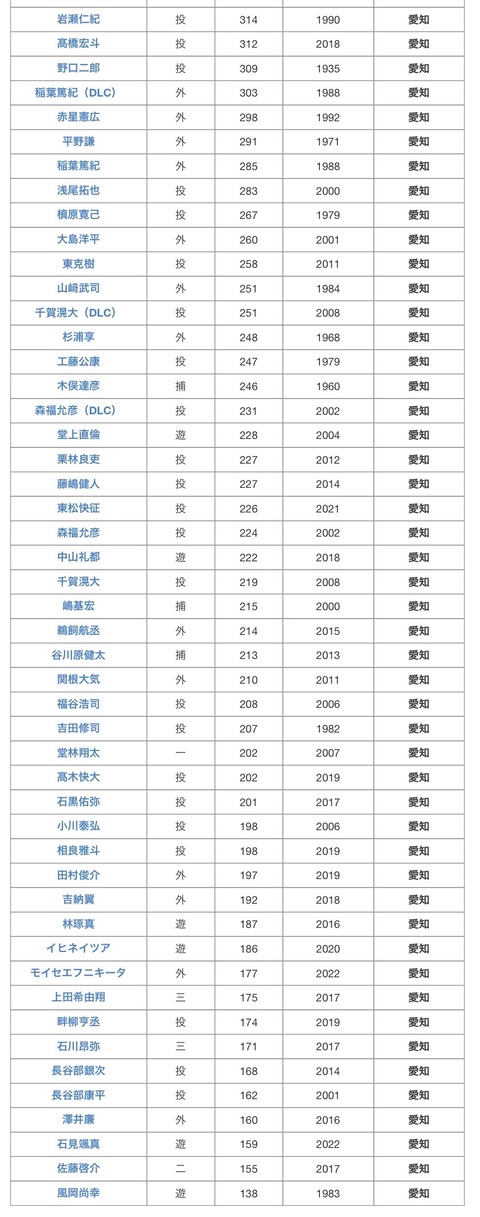 【にじ甲2026】宇佐美監督の初回新入生ガチャ、工藤→山崎→キャA→天才&転生のあまりにも面白すぎる結果にwww | 【にじ甲2026】宇佐美監督の初回新入生ガチャ、工藤→山崎→キャA→天才&転生のあまりにも面白すぎる結果にwww | VTuberまとめ速報 V速(画像10120458839477_2) 【にじ甲2026】宇佐美監督の初回新入生ガチャ、工藤→山崎→キャA→天才&転生のあまりにも面白すぎる結果にwww | 【にじ甲2026】宇佐美監督の初回新入生ガチャ、工藤→山崎→キャA→天才&転生のあまりにも面白すぎる結果にwww | VTuberまとめ速報 V速(画像10120458839477_2)