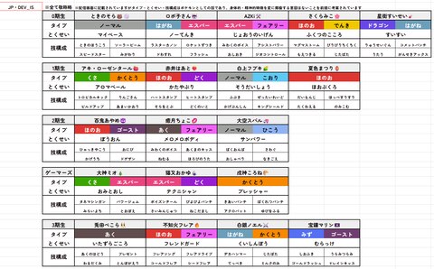 【ホロライブ】好評だったこよりの考える『ホロメンがポケモンになったら?タイプ・特性・技構成』EN・ID含めて全て完成する! | 【ホロライブ】好評だったこよりの考える『ホロメンがポケモンになったら?タイプ・特性・技構成』EN・ID含めて全て完成する! | 【ホロライブ】好評だったこよりの考える『ホロメンがポケモンになったら?タイプ・特性・技構成』EN・ID含めて全て完成する! | VTuberまとめ速報 V速(10174453630404_3) 【ホロライブ】好評だったこよりの考える『ホロメンがポケモンになったら?タイプ・特性・技構成』EN・ID含めて全て完成する! | 【ホロライブ】好評だったこよりの考える『ホロメンがポケモンになったら?タイプ・特性・技構成』EN・ID含めて全て完成する! | 【ホロライブ】好評だったこよりの考える『ホロメンがポケモンになったら?タイプ・特性・技構成』EN・ID含めて全て完成する! | VTuberまとめ速報 V速(10174453630404_3)