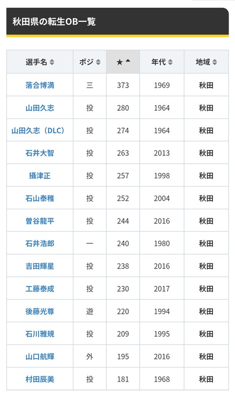 【にじ甲2026】こやロウ監督の初回新入生ガチャ結果、追いつめられるも何とかギリ耐え | 【にじ甲2026】こやロウ監督の初回新入生ガチャ結果、追いつめられるも何とかギリ耐え | 【にじ甲2026】こやロウ監督の初回新入生ガチャ結果、追いつめられるも何とかギリ耐え | 【にじ甲2026】こやロウ監督の初回新入生ガチャ結果、追いつめられるも何とかギリ耐え | 【にじ甲2026】こやロウ監督の初回新入生ガチャ結果、追いつめられるも何とかギリ耐え | 【にじ甲2026】こやロウ監督の初回新入生ガチャ結果、追いつめられるも何とかギリ耐え | 【にじ甲2026】こやロウ監督の初回新入生ガチャ結果、追いつめられるも何とかギリ耐え | 【にじ甲2026】こやロウ監督の初回新入生ガチャ結果、追いつめられるも何とかギリ耐え | 【にじ甲2026】こやロウ監督の初回新入生ガチャ結果、追いつめられるも何とかギリ耐え | 【にじ甲2026】こやロウ監督の初回新入生ガチャ結果、追いつめられるも何とかギリ耐え | 【にじ甲2026】こやロウ監督の初回新入生ガチャ結果、追いつめられるも何とかギリ耐え | 【にじ甲2026】こやロウ監督の初回新入生ガチャ結果、追いつめられるも何とかギリ耐え | 【にじ甲2026】こやロウ監督の初回新入生ガチャ結果、追いつめられるも何とかギリ耐え | 【にじ甲2026】こやロウ監督の初回新入生ガチャ結果、追いつめられるも何とかギリ耐え | 【にじ甲2026】こやロウ監督の初回新入生ガチャ結果、追いつめられるも何とかギリ耐え | 【にじ甲2026】こやロウ監督の初回新入生ガチャ結果、追いつめられるも何とかギリ耐え | 【にじ甲2026】こやロウ監督の初回新入生ガチャ結果、追いつめられるも何とかギリ耐え | 【にじ甲2026】こやロウ監督の初回新入生ガチャ結果、追いつめられるも何とかギリ耐え | 【にじ甲2026】こやロウ監督の初回新入生ガチャ結果、追いつめられるも何とかギリ耐え | 【にじ甲2026】こやロウ監督の初回新入生ガチャ結果、追いつめられるも何とかギリ耐え | VTuberまとめ速報 V速(12121120763327_20) 【にじ甲2026】こやロウ監督の初回新入生ガチャ結果、追いつめられるも何とかギリ耐え | 【にじ甲2026】こやロウ監督の初回新入生ガチャ結果、追いつめられるも何とかギリ耐え | 【にじ甲2026】こやロウ監督の初回新入生ガチャ結果、追いつめられるも何とかギリ耐え | 【にじ甲2026】こやロウ監督の初回新入生ガチャ結果、追いつめられるも何とかギリ耐え | 【にじ甲2026】こやロウ監督の初回新入生ガチャ結果、追いつめられるも何とかギリ耐え | 【にじ甲2026】こやロウ監督の初回新入生ガチャ結果、追いつめられるも何とかギリ耐え | 【にじ甲2026】こやロウ監督の初回新入生ガチャ結果、追いつめられるも何とかギリ耐え | 【にじ甲2026】こやロウ監督の初回新入生ガチャ結果、追いつめられるも何とかギリ耐え | 【にじ甲2026】こやロウ監督の初回新入生ガチャ結果、追いつめられるも何とかギリ耐え | 【にじ甲2026】こやロウ監督の初回新入生ガチャ結果、追いつめられるも何とかギリ耐え | 【にじ甲2026】こやロウ監督の初回新入生ガチャ結果、追いつめられるも何とかギリ耐え | 【にじ甲2026】こやロウ監督の初回新入生ガチャ結果、追いつめられるも何とかギリ耐え | 【にじ甲2026】こやロウ監督の初回新入生ガチャ結果、追いつめられるも何とかギリ耐え | 【にじ甲2026】こやロウ監督の初回新入生ガチャ結果、追いつめられるも何とかギリ耐え | 【にじ甲2026】こやロウ監督の初回新入生ガチャ結果、追いつめられるも何とかギリ耐え | 【にじ甲2026】こやロウ監督の初回新入生ガチャ結果、追いつめられるも何とかギリ耐え | 【にじ甲2026】こやロウ監督の初回新入生ガチャ結果、追いつめられるも何とかギリ耐え | 【にじ甲2026】こやロウ監督の初回新入生ガチャ結果、追いつめられるも何とかギリ耐え | 【にじ甲2026】こやロウ監督の初回新入生ガチャ結果、追いつめられるも何とかギリ耐え | 【にじ甲2026】こやロウ監督の初回新入生ガチャ結果、追いつめられるも何とかギリ耐え | VTuberまとめ速報 V速(12121120763327_20)