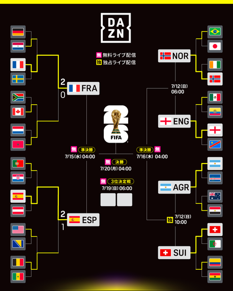 【ホロライブ】ぺこヴィヴィと観るW杯『アルゼンチン vs スイス』アルゼンチンいつも延長戦で劇的だな | 【ホロライブ】ぺこヴィヴィと観るW杯『アルゼンチン vs スイス』アルゼンチンいつも延長戦で劇的だな | VTuberまとめ速報 V速(12133109278359_2) 【ホロライブ】ぺこヴィヴィと観るW杯『アルゼンチン vs スイス』アルゼンチンいつも延長戦で劇的だな | 【ホロライブ】ぺこヴィヴィと観るW杯『アルゼンチン vs スイス』アルゼンチンいつも延長戦で劇的だな | VTuberまとめ速報 V速(12133109278359_2)