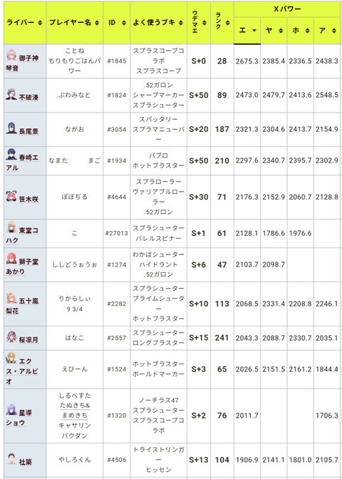 VTuberまとめ速報 V速(最新記事13)