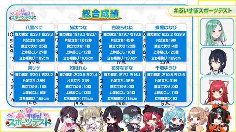 【ぶいすぽ】3Dスポーツテスト実況感想まとめ『ぶっさんキタ!久々やな』『跳 躍 は な び』『想像通りの最下位で草』 | 【ぶいすぽ】3Dスポーツテスト実況感想まとめ『ぶっさんキタ!久々やな』『跳 躍 は な び』『想像通りの最下位で草』 | 【ぶいすぽ】3Dスポーツテスト実況感想まとめ『ぶっさんキタ!久々やな』『跳 躍 は な び』『想像通りの最下位で草』 | 【ぶいすぽ】3Dスポーツテスト実況感想まとめ『ぶっさんキタ!久々やな』『跳 躍 は な び』『想像通りの最下位で草』 | 【ぶいすぽ】3Dスポーツテスト実況感想まとめ『ぶっさんキタ!久々やな』『跳 躍 は な び』『想像通りの最下位で草』 | 【ぶいすぽ】3Dスポーツテスト実況感想まとめ『ぶっさんキタ!久々やな』『跳 躍 は な び』『想像通りの最下位で草』 | 【ぶいすぽ】3Dスポーツテスト実況感想まとめ『ぶっさんキタ!久々やな』『跳 躍 は な び』『想像通りの最下位で草』 | 【ぶいすぽ】3Dスポーツテスト実況感想まとめ『ぶっさんキタ!久々やな』『跳 躍 は な び』『想像通りの最下位で草』 | 【ぶいすぽ】3Dスポーツテスト実況感想まとめ『ぶっさんキタ!久々やな』『跳 躍 は な び』『想像通りの最下位で草』 | 【ぶいすぽ】3Dスポーツテスト実況感想まとめ『ぶっさんキタ!久々やな』『跳 躍 は な び』『想像通りの最下位で草』 | 【ぶいすぽ】3Dスポーツテスト実況感想まとめ『ぶっさんキタ!久々やな』『跳 躍 は な び』『想像通りの最下位で草』 | 【ぶいすぽ】3Dスポーツテスト実況感想まとめ『ぶっさんキタ!久々やな』『跳 躍 は な び』『想像通りの最下位で草』 | 【ぶいすぽ】3Dスポーツテスト実況感想まとめ『ぶっさんキタ!久々やな』『跳 躍 は な び』『想像通りの最下位で草』 | 【ぶいすぽ】3Dスポーツテスト実況感想まとめ『ぶっさんキタ!久々やな』『跳 躍 は な び』『想像通りの最下位で草』 | 【ぶいすぽ】3Dスポーツテスト実況感想まとめ『ぶっさんキタ!久々やな』『跳 躍 は な び』『想像通りの最下位で草』 | 【ぶいすぽ】3Dスポーツテスト実況感想まとめ『ぶっさんキタ!久々やな』『跳 躍 は な び』『想像通りの最下位で草』 | 【ぶいすぽ】3Dスポーツテスト実況感想まとめ『ぶっさんキタ!久々やな』『跳 躍 は な び』『想像通りの最下位で草』 | VTuberまとめ速報 V速(22170526655008_17) 【ぶいすぽ】3Dスポーツテスト実況感想まとめ『ぶっさんキタ!久々やな』『跳 躍 は な び』『想像通りの最下位で草』 | 【ぶいすぽ】3Dスポーツテスト実況感想まとめ『ぶっさんキタ!久々やな』『跳 躍 は な び』『想像通りの最下位で草』 | 【ぶいすぽ】3Dスポーツテスト実況感想まとめ『ぶっさんキタ!久々やな』『跳 躍 は な び』『想像通りの最下位で草』 | 【ぶいすぽ】3Dスポーツテスト実況感想まとめ『ぶっさんキタ!久々やな』『跳 躍 は な び』『想像通りの最下位で草』 | 【ぶいすぽ】3Dスポーツテスト実況感想まとめ『ぶっさんキタ!久々やな』『跳 躍 は な び』『想像通りの最下位で草』 | 【ぶいすぽ】3Dスポーツテスト実況感想まとめ『ぶっさんキタ!久々やな』『跳 躍 は な び』『想像通りの最下位で草』 | 【ぶいすぽ】3Dスポーツテスト実況感想まとめ『ぶっさんキタ!久々やな』『跳 躍 は な び』『想像通りの最下位で草』 | 【ぶいすぽ】3Dスポーツテスト実況感想まとめ『ぶっさんキタ!久々やな』『跳 躍 は な び』『想像通りの最下位で草』 | 【ぶいすぽ】3Dスポーツテスト実況感想まとめ『ぶっさんキタ!久々やな』『跳 躍 は な び』『想像通りの最下位で草』 | 【ぶいすぽ】3Dスポーツテスト実況感想まとめ『ぶっさんキタ!久々やな』『跳 躍 は な び』『想像通りの最下位で草』 | 【ぶいすぽ】3Dスポーツテスト実況感想まとめ『ぶっさんキタ!久々やな』『跳 躍 は な び』『想像通りの最下位で草』 | 【ぶいすぽ】3Dスポーツテスト実況感想まとめ『ぶっさんキタ!久々やな』『跳 躍 は な び』『想像通りの最下位で草』 | 【ぶいすぽ】3Dスポーツテスト実況感想まとめ『ぶっさんキタ!久々やな』『跳 躍 は な び』『想像通りの最下位で草』 | 【ぶいすぽ】3Dスポーツテスト実況感想まとめ『ぶっさんキタ!久々やな』『跳 躍 は な び』『想像通りの最下位で草』 | 【ぶいすぽ】3Dスポーツテスト実況感想まとめ『ぶっさんキタ!久々やな』『跳 躍 は な び』『想像通りの最下位で草』 | 【ぶいすぽ】3Dスポーツテスト実況感想まとめ『ぶっさんキタ!久々やな』『跳 躍 は な び』『想像通りの最下位で草』 | 【ぶいすぽ】3Dスポーツテスト実況感想まとめ『ぶっさんキタ!久々やな』『跳 躍 は な び』『想像通りの最下位で草』 | VTuberまとめ速報 V速(22170526655008_17)